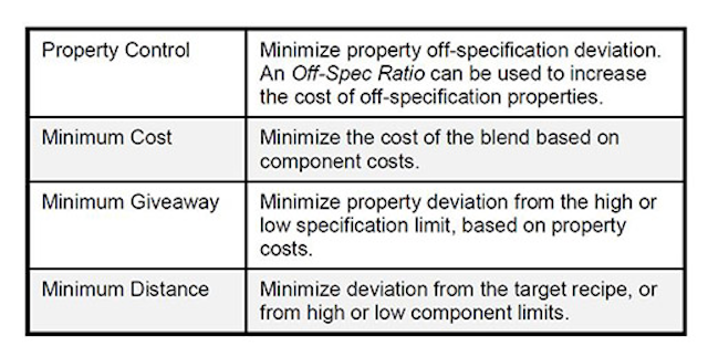 Honeywell Pr0617 Image 4