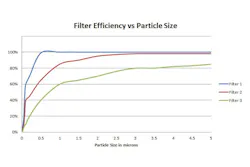 Donaldson Company Inc 0817 A59538 Featured Donaldson Company Inc 0817 A59538 Featured
