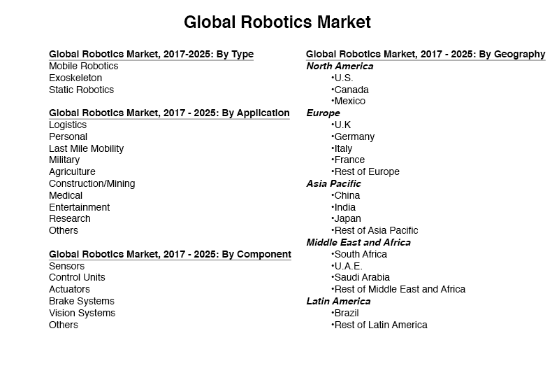 Global Robotics Market 800x533