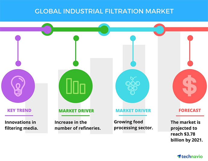 Industrial Filtration Market 800x533 png