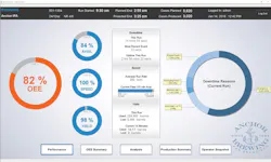 Inductive Automation 1017 A59825 2 Inductive Automation 1017 A59825 2