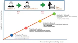 Image courtesy of TrendMiner Image courtesy of TrendMiner