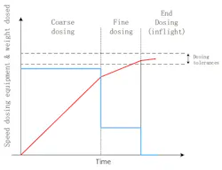Pr0318 Lamotte Fig5 Pr0318 Lamotte Fig5