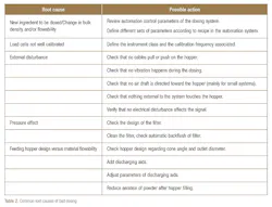 Pr0318 Lamotte Table2 Copy Pr0318 Lamotte Table2 Copy
