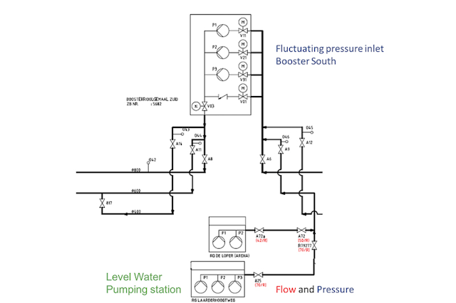 Predict Pump Failure
