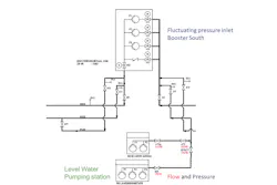 Predict Pump Failure Predict Pump Failure
