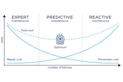 Predictive Nmaintenance Predictive Nmaintenance
