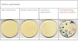 0718 Tuvsud Surface Testing 800x533 0718 Tuvsud Surface Testing 800x533