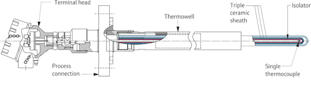 Endress0718 Figure3 800x533