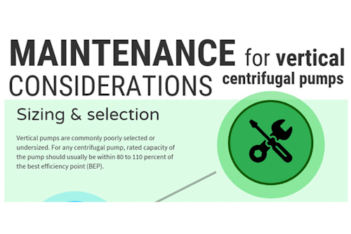 Maintenance Considerations for Vertical Centrifugal Pumps Infographic, Vertical Pump, Amin Almasi, Maintenance PR0618