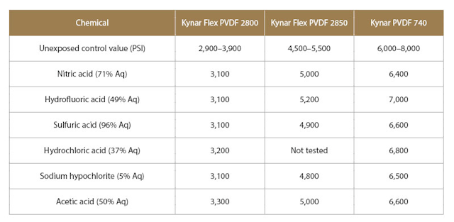 Table1