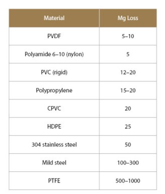 Table2