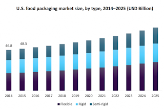 10188 Oe Food Packagingmarket 800x533