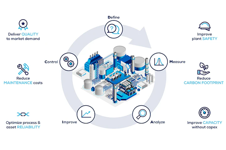 A New Approach To Data Driven Process Improvements Processing Magazine