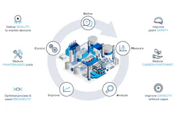 Six Sigma’s DMAIC Cycle is at the center of achieving organizational-wide operational excellence goals. Even if you do not follow the Six Sigma method, the … Six Sigma’s DMAIC Cycle is at the center of achieving organizational-wide operational excellence goals. Even if you do not follow the Six Sigma method, the …
