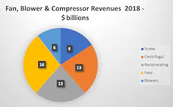 blowers Bob Mcilvaine PR1218 blowers Bob Mcilvaine PR1218