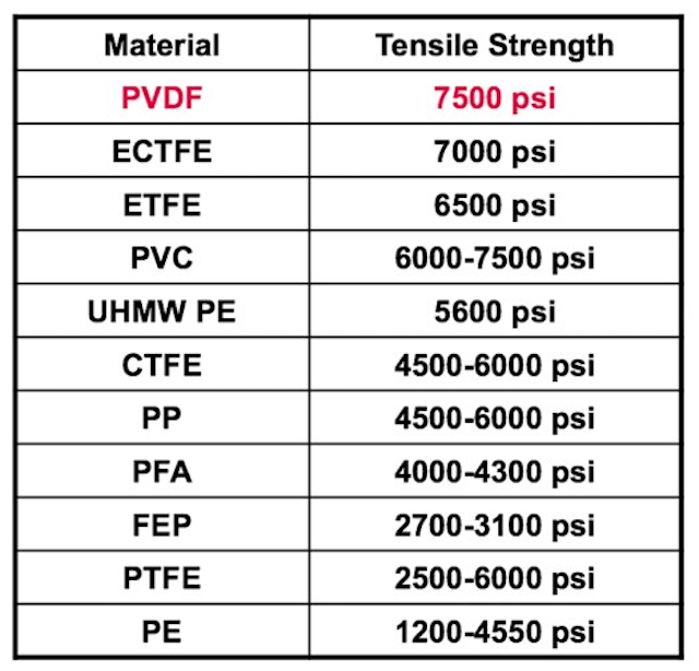 Pr1118 Arkema Screen Shot 800
