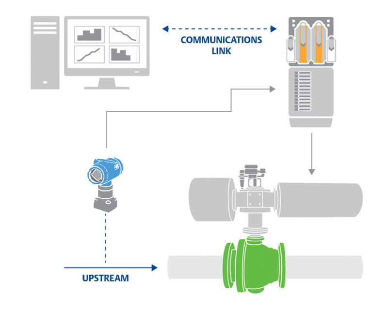 How Digital Valve Positioners Can Simplify Safety Life Cycle