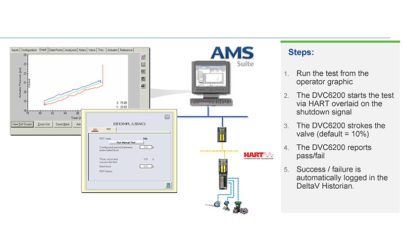 How Digital Valve Positioners Can Simplify Safety Life Cycle
