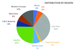 Pn1218 Figure2 800x540 Pn1218 Figure2 800x540
