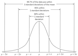 Figure 1 Empirical Rule 800 Figure 1 Empirical Rule 800