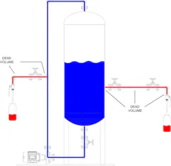 Figure 2 Dead Volume 800 Figure 2 Dead Volume 800