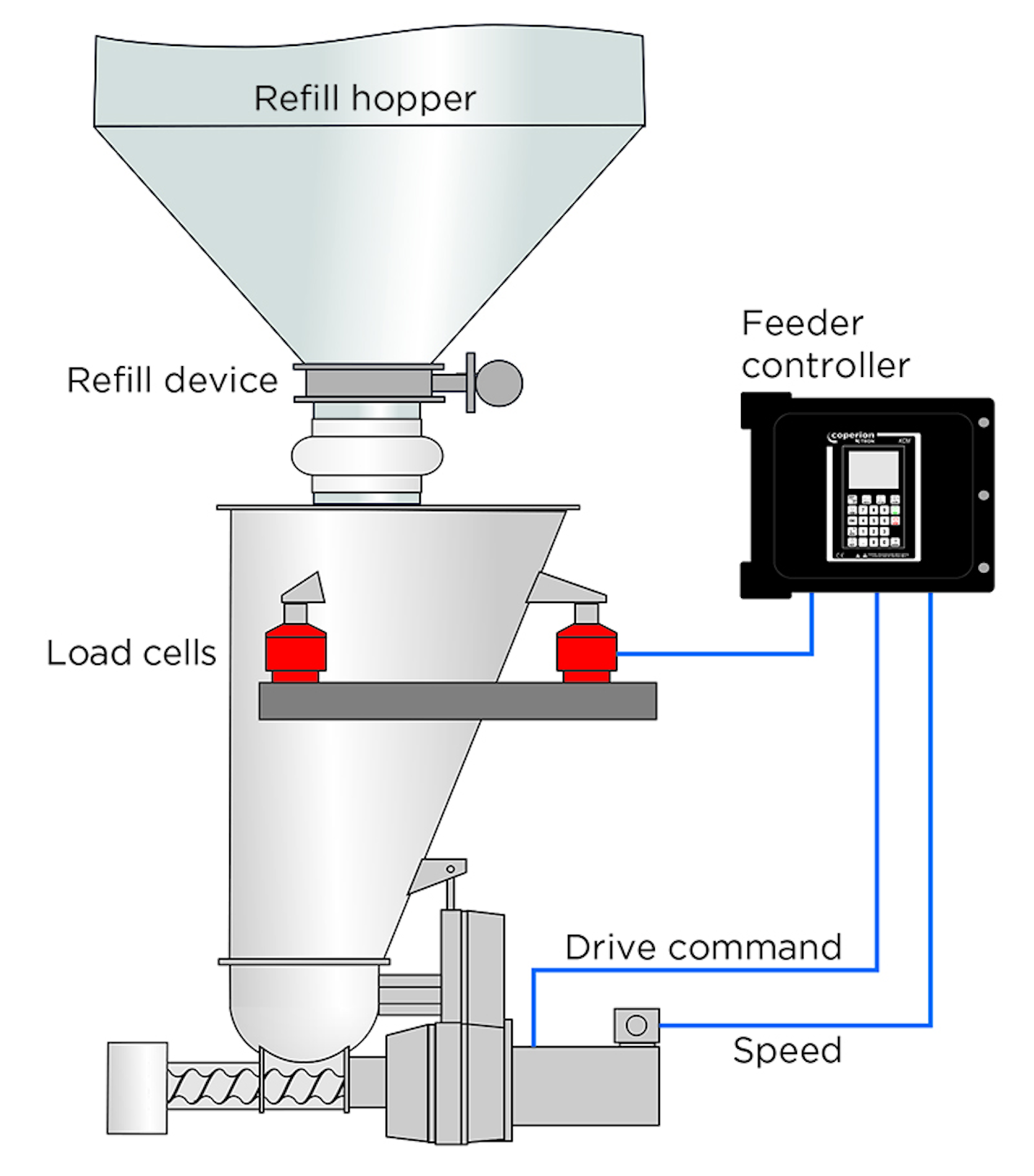 Feeder Refill Design Processing Magazine