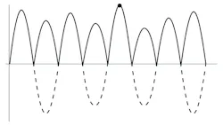 Figure 5 800 Figure 5 800