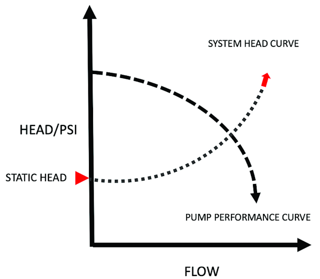 System Head Curve 800