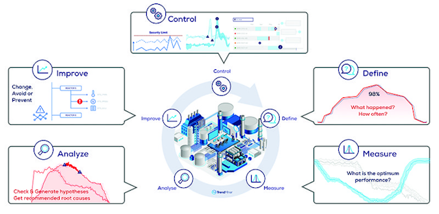 Analytics Driven Insights Fig 3 Continuous Imrpovement 4 0 800