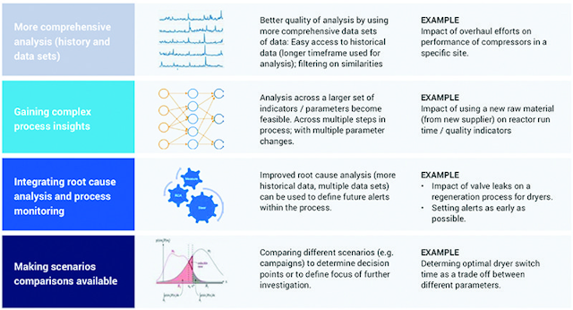 Analytics Driven Insights Fig 1 Arlanxeo Use Cases 800