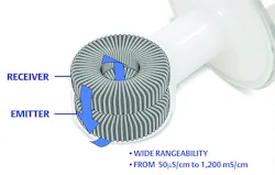 Cip Figure2 800 Cip Figure2 800