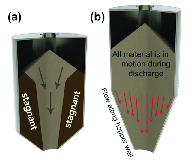 Figure3 Flow Patterns 800