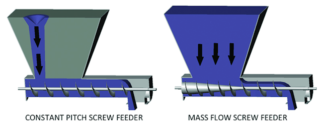 Figure5 Screw Feeder 800