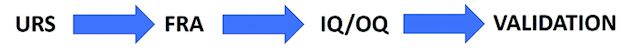 Image Validation Process En 800