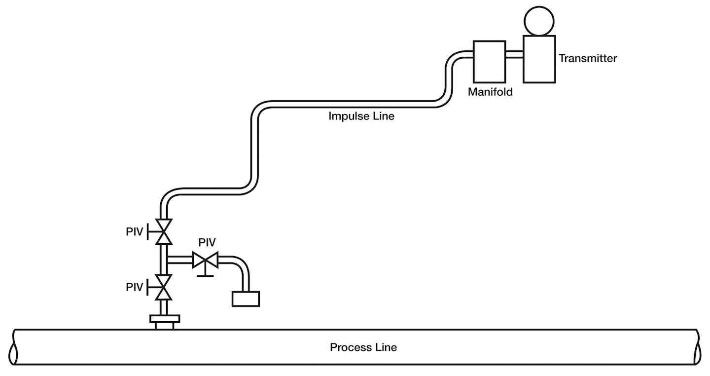 Best practices for process instrumentation lines Processing Magazine