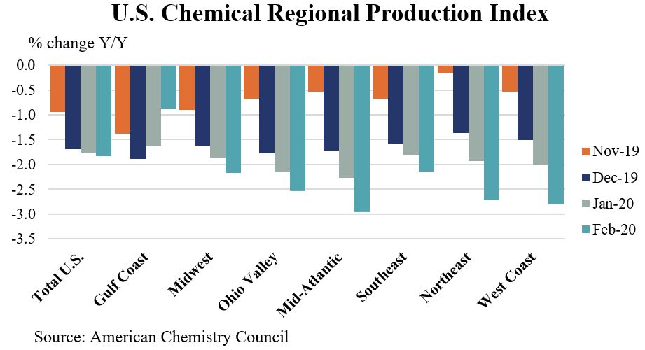 Chem Main Image 5e7d03d82a919