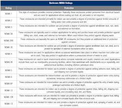 Figure 2 A Figure 2 A
