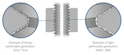 Figure 2: particulate generation in 316 stainless steel versus Nitronic 60 Figure 2: particulate generation in 316 stainless steel versus Nitronic 60