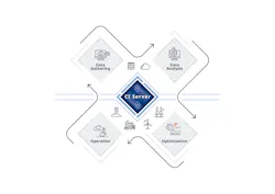 Figure 2: A simulator serving as a digital twin of a given unit allows testing of new optimization techniques before use in an actual plant. Figure 2: A simulator serving as a digital twin of a given unit allows testing of new optimization techniques before use in an actual plant.