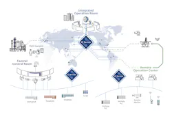 Figure 5: A CI server can interface with all manner of networks, even those used by individual production unit automation systems. Figure 5: A CI server can interface with all manner of networks, even those used by individual production unit automation systems.