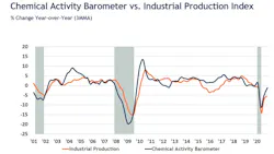 Chemical Activity Barometer 1 5feb5ce81ab87 Chemical Activity Barometer 1 5feb5ce81ab87