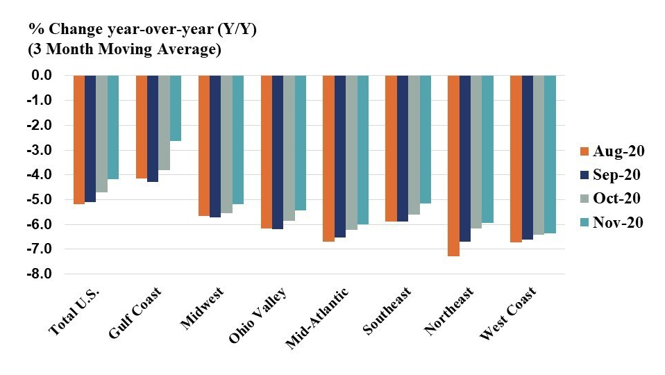 Nov Chem Graphic 5fe226cea09cd
