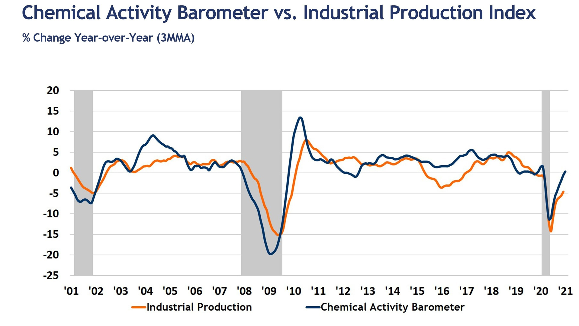 American Chemistry Council 2 60106396d1edc