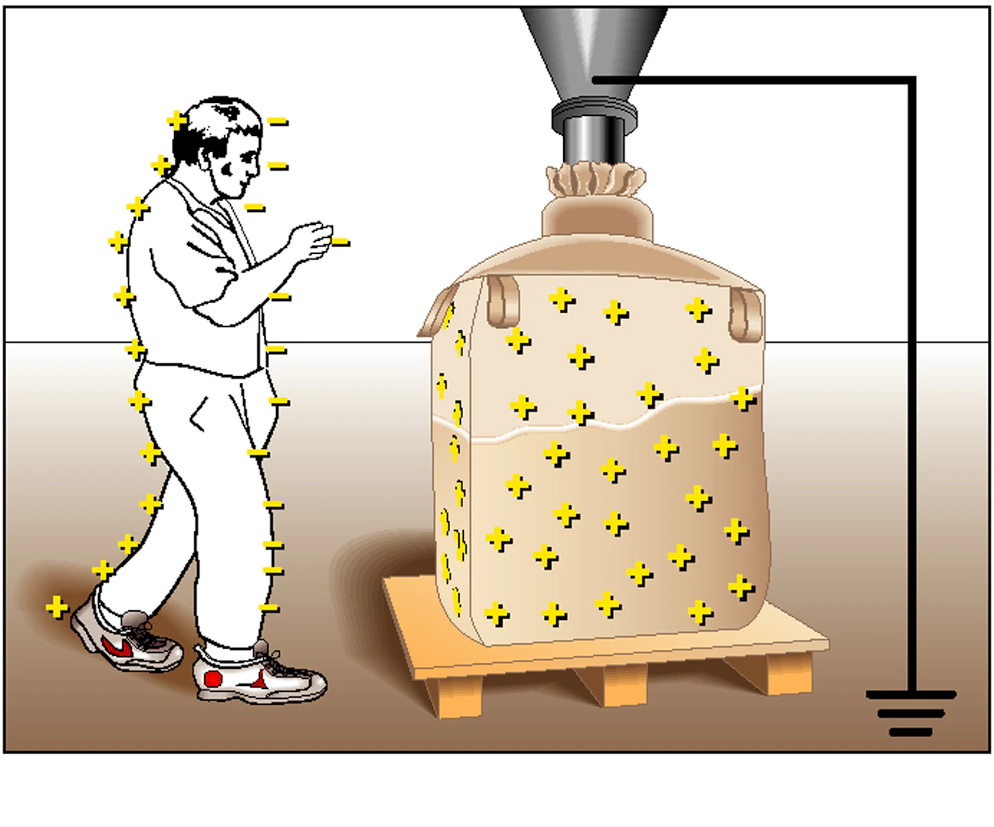Understanding Ignition Sources To Avoid Explosions Processing Magazine
