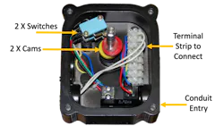 Figure 3: Internal view of typical limit switch box for position feedback of automated valves. Figure 3: Internal view of typical limit switch box for position feedback of automated valves.