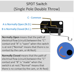 Figure 4: SPDT Switch (single-pole double-throw) Figure 4: SPDT Switch (single-pole double-throw)