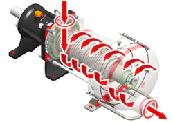 Figure 3: Operation of an eccentric disc pump with an Easy Clean System (ECS). Figure 3: Operation of an eccentric disc pump with an Easy Clean System (ECS).