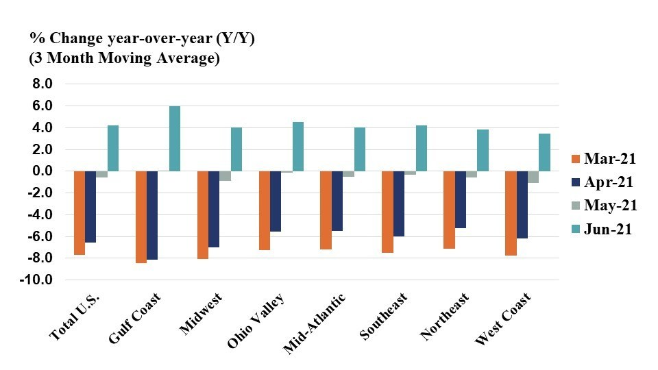 Us Chemical Production 610816e0ef379