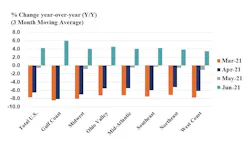 Us Chemical Production 610816e0ef379 Us Chemical Production 610816e0ef379
